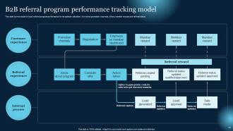 Effective B2B Lead Generation Techniques Powerpoint Presentation Slides Template Good