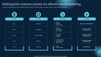 Effective B2B Lead Generation Techniques Powerpoint Presentation Slides Image Good