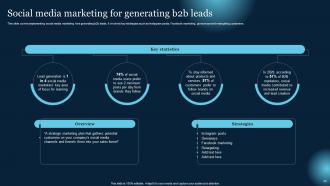 Effective B2B Lead Generation Techniques Powerpoint Presentation Slides Unique Good