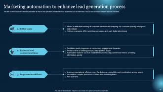 Effective B2B Lead Generation Techniques Powerpoint Presentation Slides Researched Good