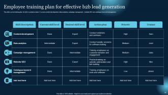 Effective B2B Lead Generation Techniques Powerpoint Presentation Slides Interactive Good