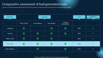 Effective B2B Lead Generation Techniques Powerpoint Presentation Slides Appealing Good