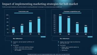 Effective B2B Lead Generation Techniques Powerpoint Presentation Slides Multipurpose Good