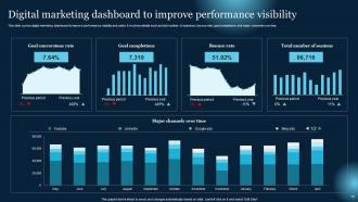 Effective B2B Lead Generation Techniques Powerpoint Presentation Slides Graphical Good