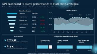 Effective B2B Lead Generation Techniques Powerpoint Presentation Slides Captivating Good