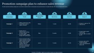 Effective B2B Lead Generation Techniques Powerpoint Presentation Slides Adaptable Good