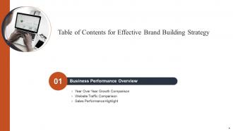 Effective brand building strategy powerpoint presentation slides