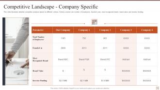 Effective brand building strategy powerpoint presentation slides