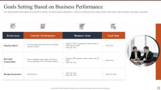 Effective brand building strategy powerpoint presentation slides