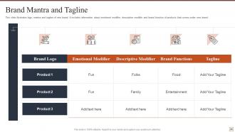 Effective brand building strategy powerpoint presentation slides