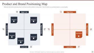 Effective brand building strategy powerpoint presentation slides