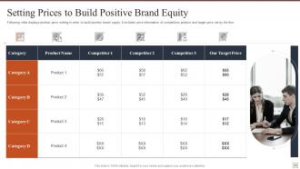 Effective brand building strategy powerpoint presentation slides