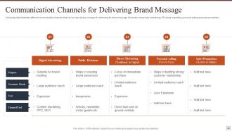 Effective brand building strategy powerpoint presentation slides