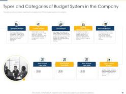 Effective budget system to provide direction on management decisions and basis for forecasting complete deck