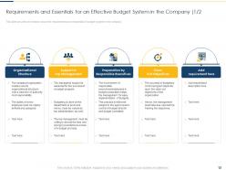 Effective budget system to provide direction on management decisions and basis for forecasting complete deck