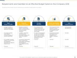 Effective budget system to provide direction on management decisions and basis for forecasting complete deck