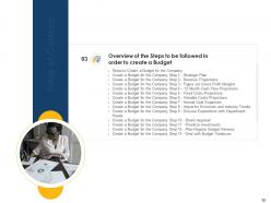 Effective budget system to provide direction on management decisions and basis for forecasting complete deck