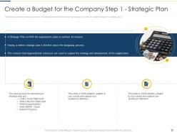 Effective budget system to provide direction on management decisions and basis for forecasting complete deck