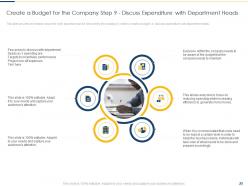 Effective budget system to provide direction on management decisions and basis for forecasting complete deck