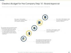 Effective budget system to provide direction on management decisions and basis for forecasting complete deck