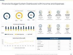 Effective budget system to provide direction on management decisions and basis for forecasting complete deck