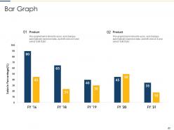 Effective budget system to provide direction on management decisions and basis for forecasting complete deck