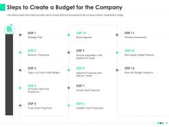 Effective budget system to recognize fiscal planning and co ordinate departmental operations complete deck