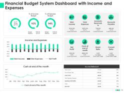 Effective budget system to recognize fiscal planning and co ordinate departmental operations complete deck