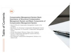 Effective compensation management to improve employee efficiency powerpoint presentation slides