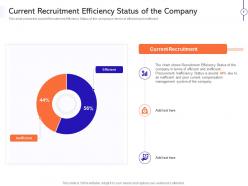 Effective compensation management to improve employee efficiency powerpoint presentation slides