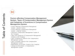 Effective compensation management to improve employee efficiency powerpoint presentation slides