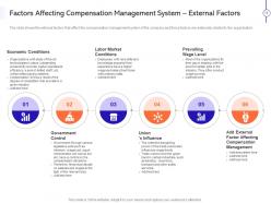 Effective compensation management to improve employee efficiency powerpoint presentation slides