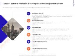 Effective compensation management to improve employee efficiency powerpoint presentation slides