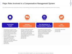 Effective compensation management to improve employee efficiency powerpoint presentation slides