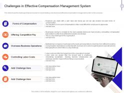 Effective compensation management to improve employee efficiency powerpoint presentation slides