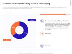 Effective compensation management to improve employee efficiency powerpoint presentation slides