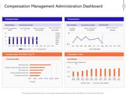 Effective compensation management to improve employee efficiency powerpoint presentation slides