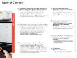 Effective compensation management to increase employee morale and maintain market competitiveness deck