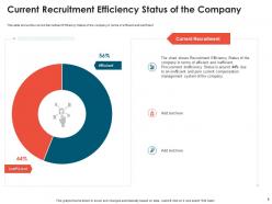 Effective compensation management to increase employee morale and maintain market competitiveness deck