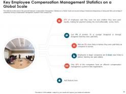 Effective compensation management to increase employee morale and maintain market competitiveness deck