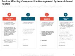 Effective compensation management to increase employee morale and maintain market competitiveness deck