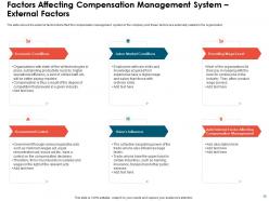 Effective compensation management to increase employee morale and maintain market competitiveness deck