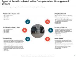 Effective compensation management to increase employee morale and maintain market competitiveness deck