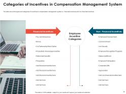 Effective compensation management to increase employee morale and maintain market competitiveness deck