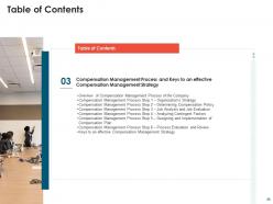 Effective compensation management to increase employee morale and maintain market competitiveness deck