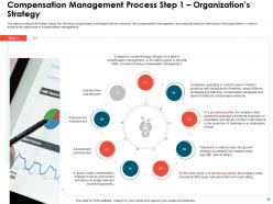 Effective compensation management to increase employee morale and maintain market competitiveness deck