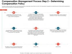 Effective compensation management to increase employee morale and maintain market competitiveness deck