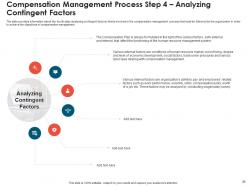 Effective compensation management to increase employee morale and maintain market competitiveness deck