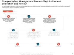 Effective compensation management to increase employee morale and maintain market competitiveness deck