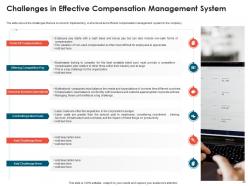 Effective compensation management to increase employee morale and maintain market competitiveness deck